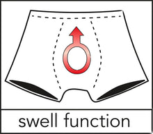 Lade das Bild in den Galerie-Viewer, Herren Wetlook String M-XL vorn aufknöpfbar mit Swell-Funktion "Strip"